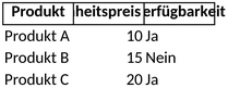 preisgestaltung-und-verfuegbarkeit-von-produkten-vorlage