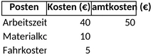 preiskalkulation-dienstleistungen.png