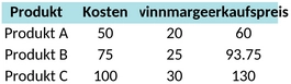 preiskalkulation-geschaeft.png