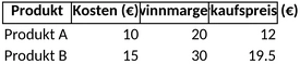 preiskalkulation-geschaeftsgrundlage.png