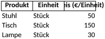 preisliste-erstellen-fuer-produkte-und-dienstleistungen