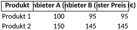 preisvergleich-vorlage-fuer-kostenkontrolle