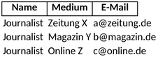 presseverteiler-organisation-und-kontaktmanagement-vorlage