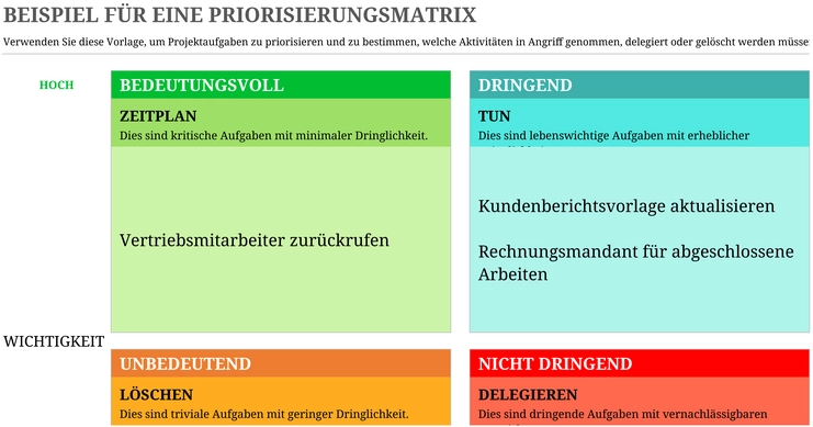 priorisierungs-matrix-fuer-aufgabenmanagement