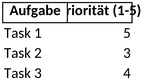 prioritaetenliste-aufgabenmanagement-vorlage-excel