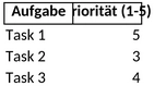 prioritaetenliste-planung.png