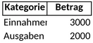 private-finanzen.png