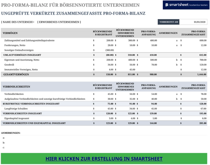 pro-forma-bilanz-fuer-boersennotierte-unternehmen-aktuelle-version