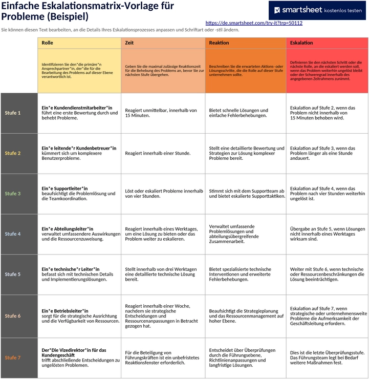 problem-eskalations-matrix-vorlage-beispiel-50112.png