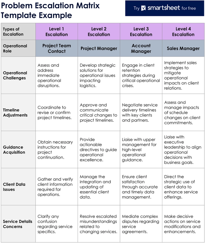problem-eskalations-matrix-vorlage-beispiel.png