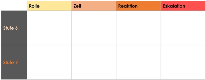 problem-eskalations-matrix-vorlage-pdf.png
