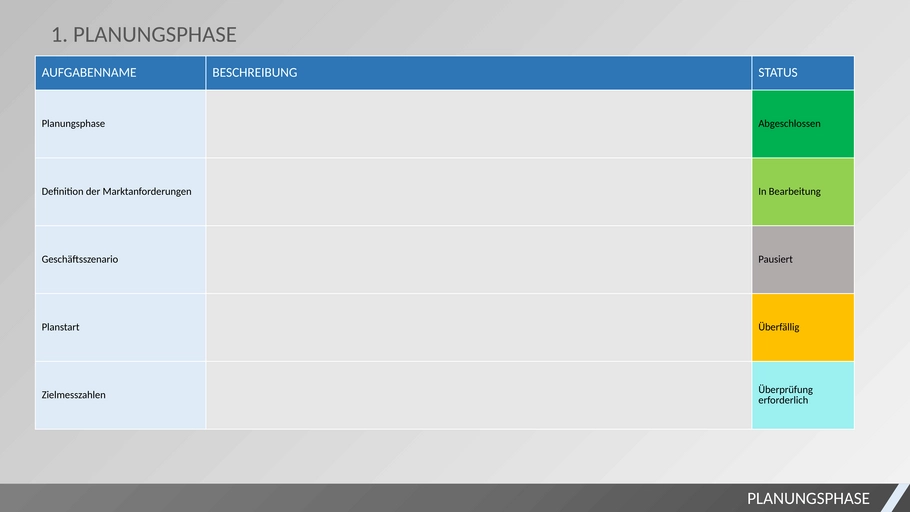 produkt-implementierungsplan-vorlage-powerpoint.png