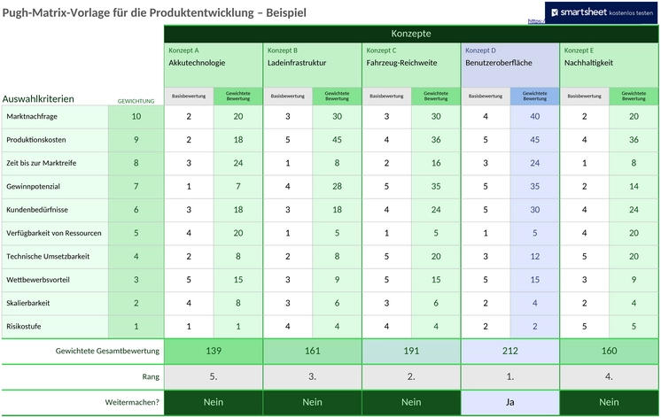 produktentwicklung-pugh-matrix-vorlage.png