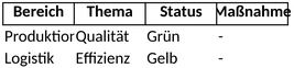 produktion-logistik-management-vorlage-excel