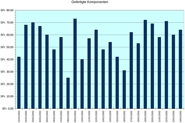 produktionsleistung-analyse-der-gefertigten-komponenten