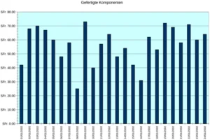 produktionsleistung-ueberwachung-der-komponenten-datenanalyse