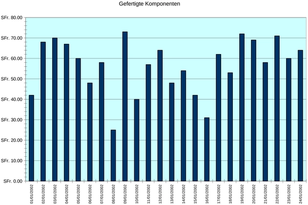 produktionsleistung-ueberwachung-der-komponenten-datenanalyse