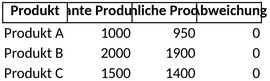 produktionsplanung-und-abweichungsanalyse