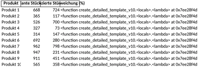 produktionsplanung.png