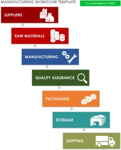 produktionsworkflow-vorlage-fuer-unternehmen