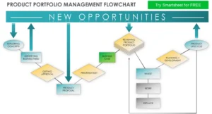 produktportfolio-management-vorlage-fuer-strategische-entscheidungen