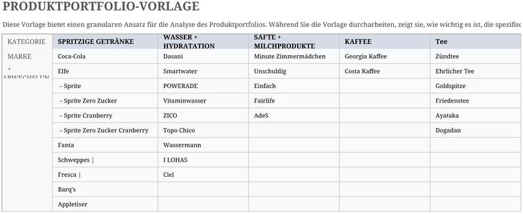 produktportfolio-vorlage-fuer-strategische-planung-in-excel