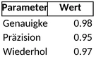 professioneller-lebenslauf-erstellen-mit-excel