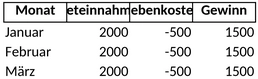 prognoserechnung-vermietung-1747510186115.png