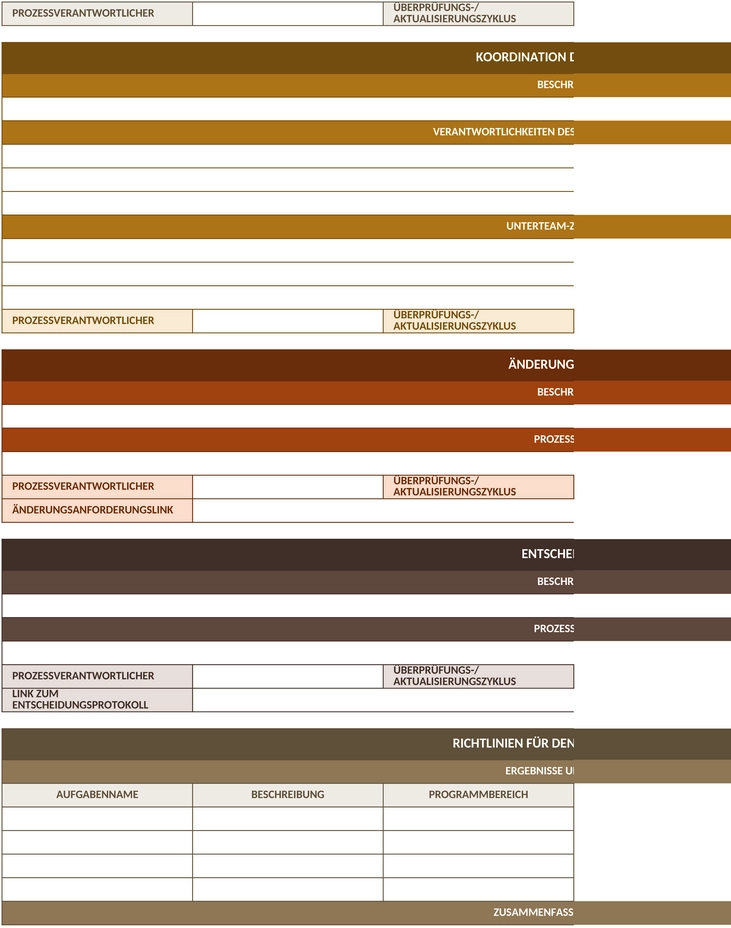 programm-management-prozess-entwurf.png