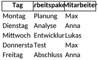 projekt-arbeitsplan.png