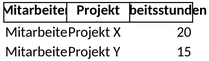 projekt-auslastungsplanung.png
