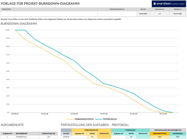 projekt-burndown-chart.png