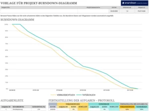 projekt-burndown-diagramm-vorlage-in-excel