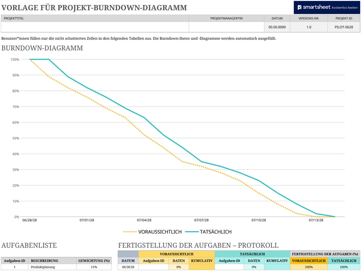 projekt-burndown-diagramm-vorlage-in-excel