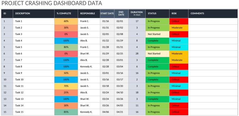 projekt-crashing-dashboard-excel.png