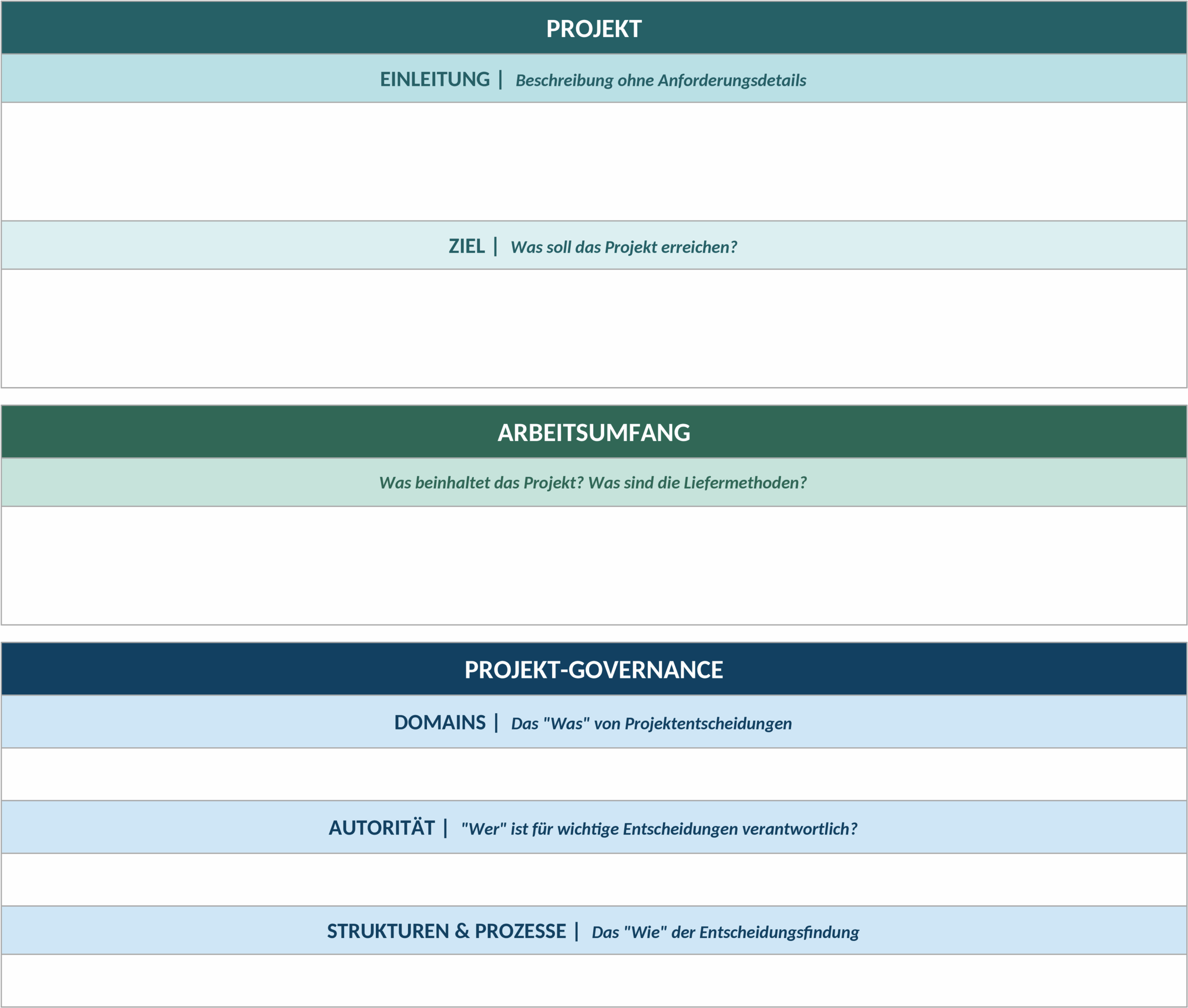 projekt-governance-plan.png