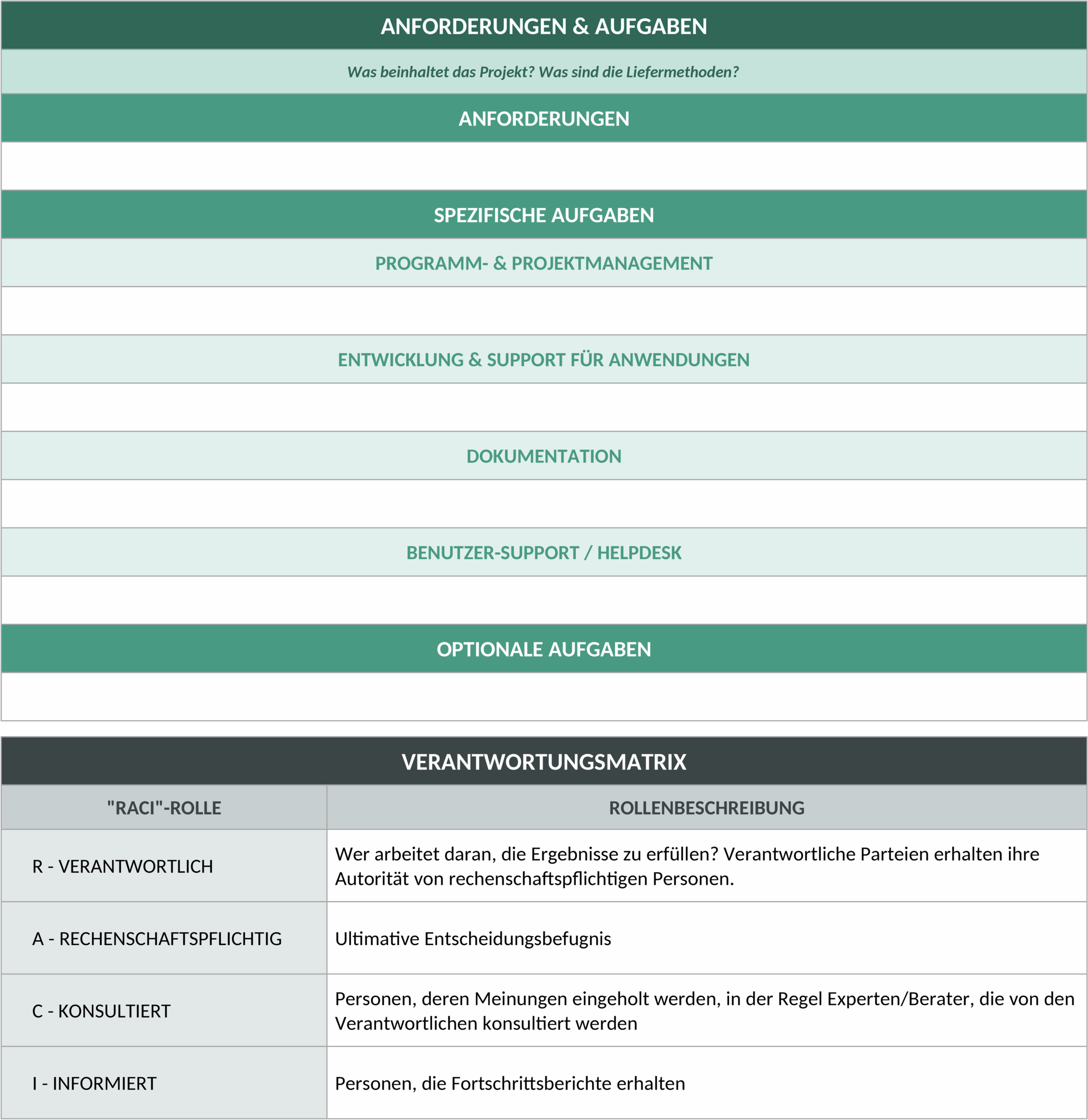 Projekt-Governance-Plan Word Template