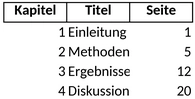 projekt-inhaltsverzeichnis.png