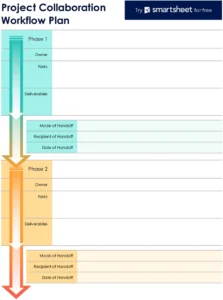 projekt-kollaborations-workflow-plan