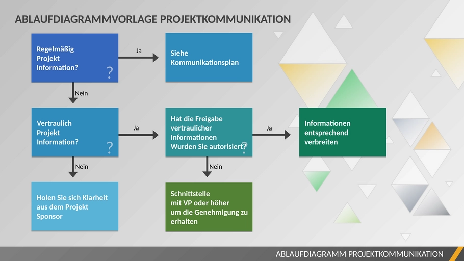 projekt-kommunikation-diagramm-powerpoint.png