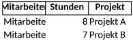 projekt-leistungsnachweis.png