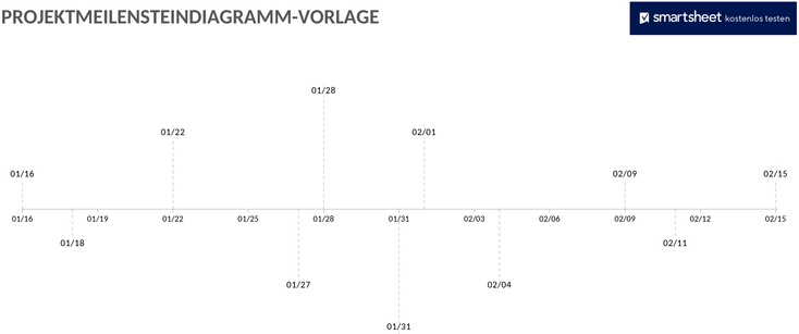projekt-meilenstein-diagramm-50078.png