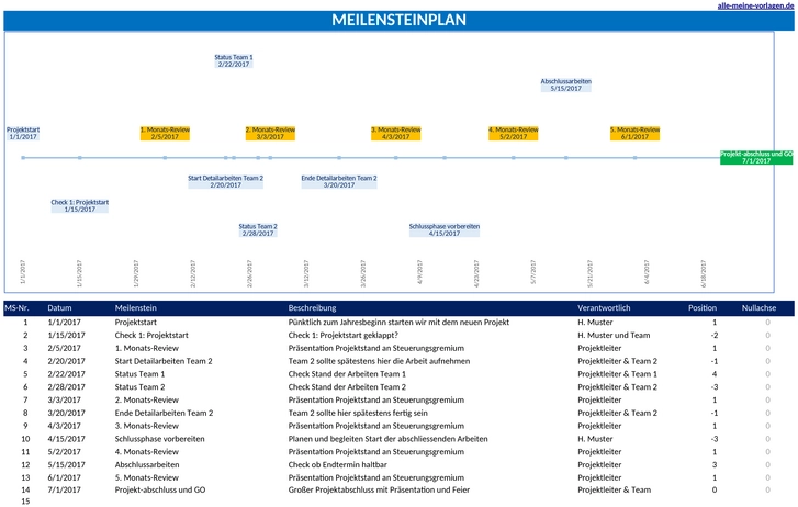 projekt-meilensteinplan.png