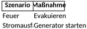 projekt-notfallplan.png