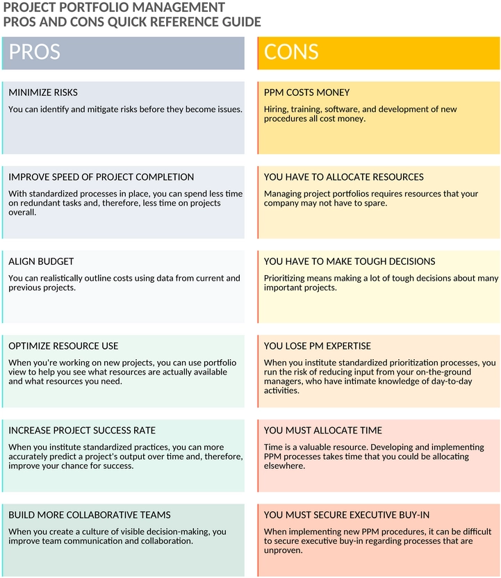 projekt-portfolio-management-vor-und-nachteile-uebersicht-guide-11199.png