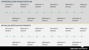 projekt-postmortem-vorlage-praezise-analyse