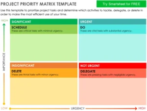 projekt-prioritaetsmatrix-organisieren-planen