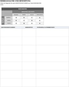 projekt-risikomanagement-plan-vorlage
