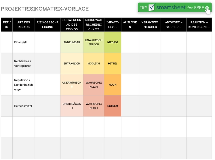 projekt-risikomatrix-vorlage-optimieren
