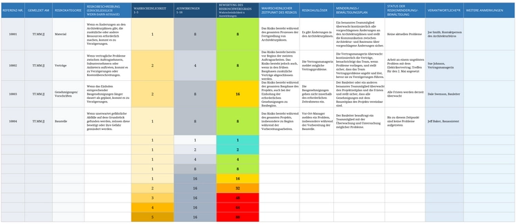 projekt-risikoregister-vorlage-excel